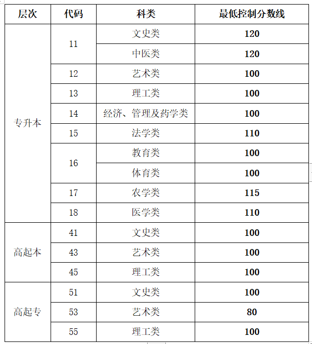 菏澤成人高考.png