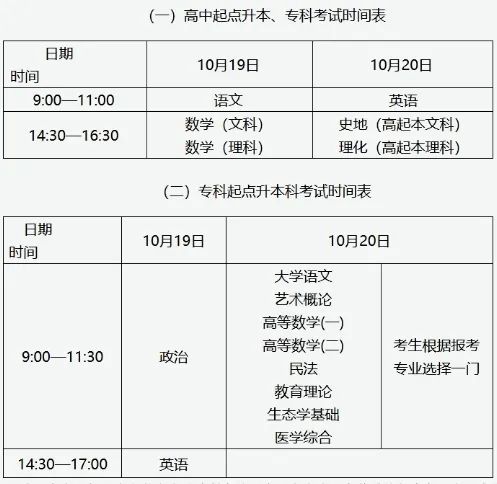 2024年菏澤成人高考考試科目